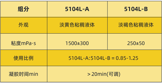 000聚氨酯拉擠樹(shù)脂技術(shù)參數(shù).jpg